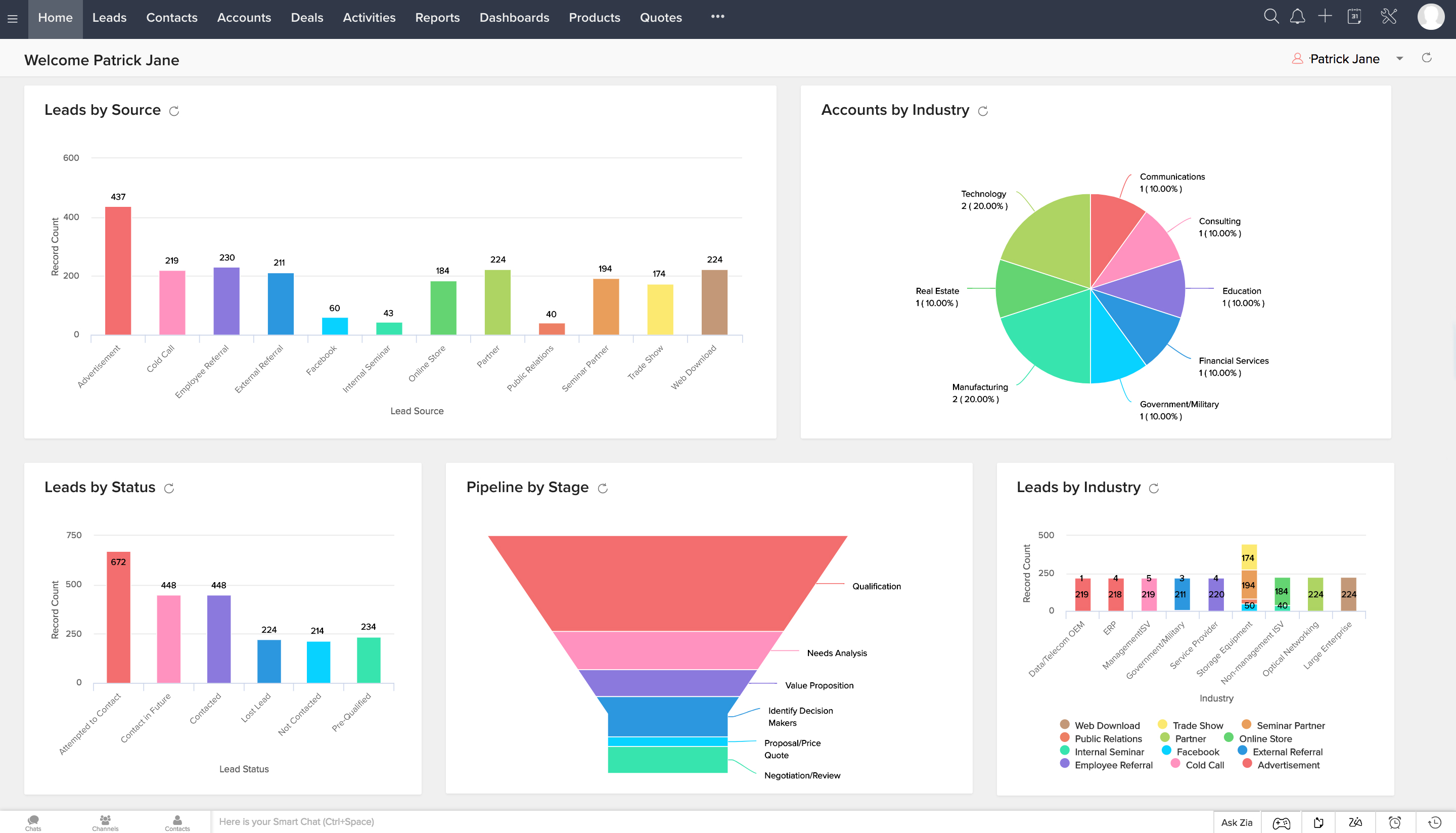 Lead Management Software Application lucknow